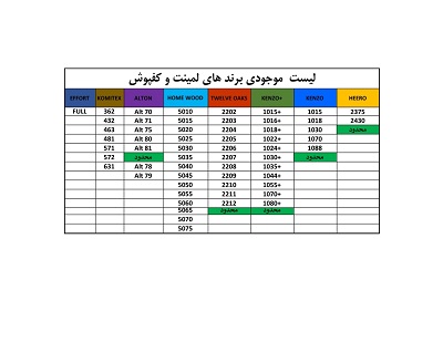 پارکت لمینت و کفپوش های شرکت مانوک دیزاین 